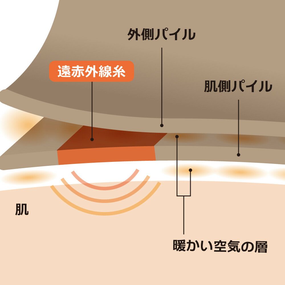 ２重パイルウォーマー 【2重ソックス 靴下】