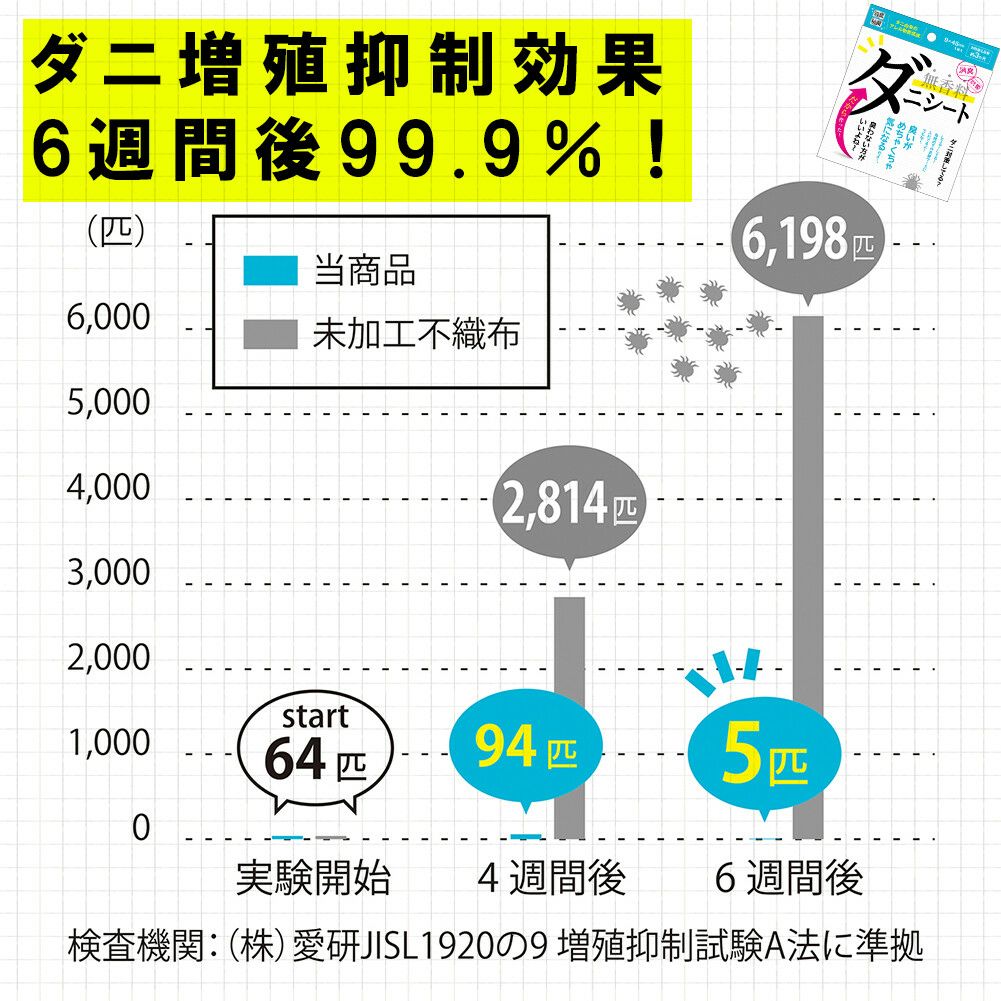 無香料 ダニシート 　小　日本製 