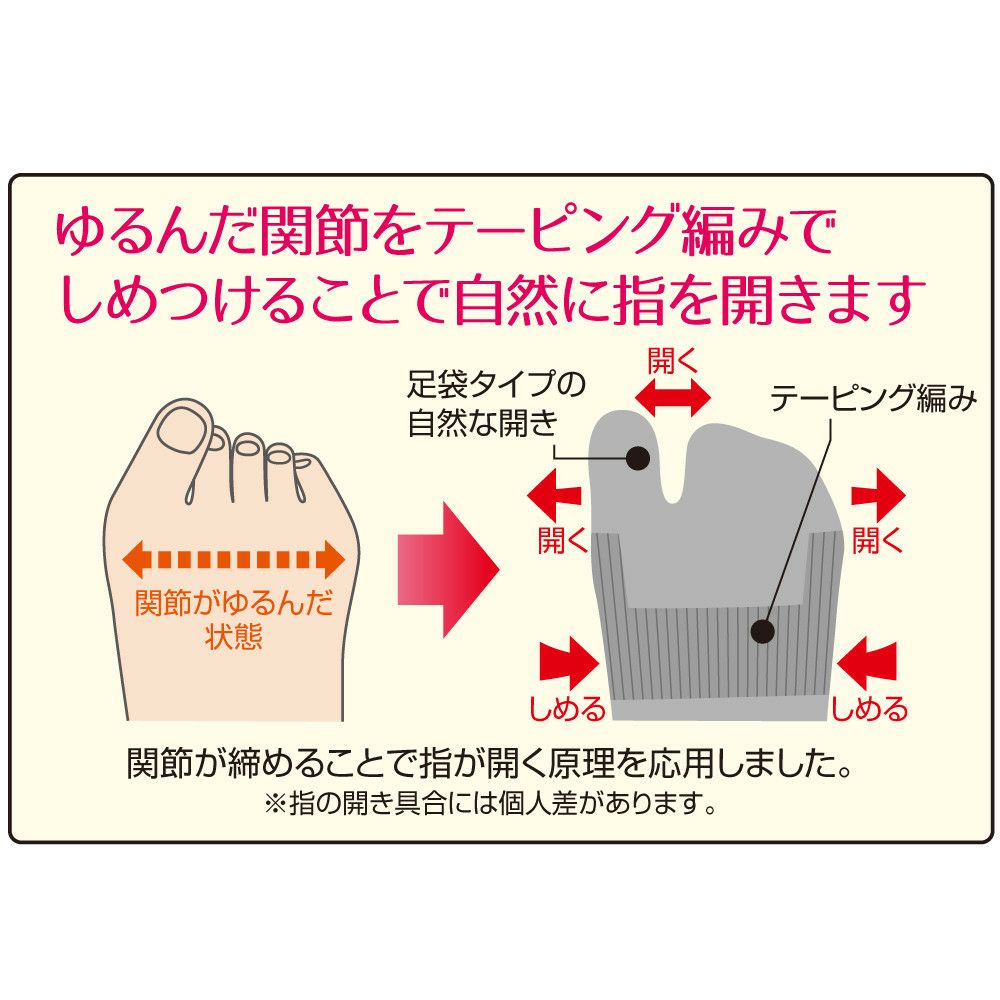 外反母趾サポートソックス(1足組) (足袋ソックス フットウェア) 日本製